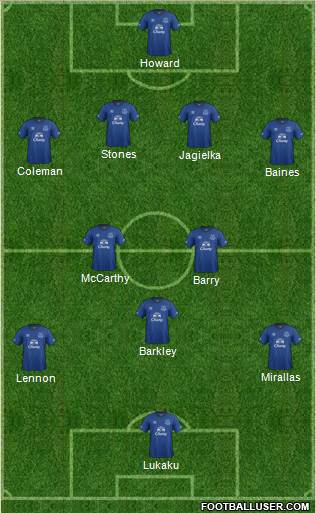 Everton 4-2-2-2 football formation