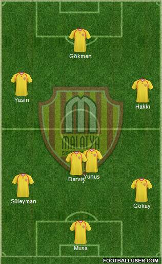 Malatyaspor 5-3-2 football formation