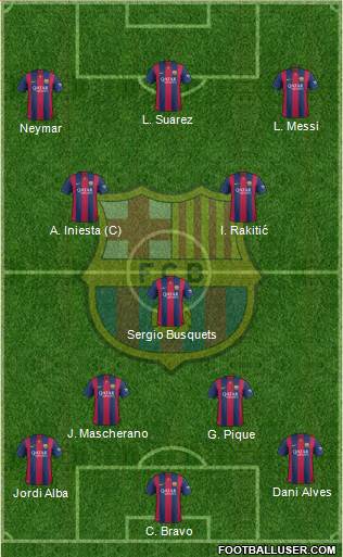 F.C. Barcelona 4-3-3 football formation