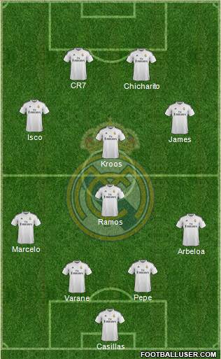 Real Madrid C.F. 4-4-2 football formation