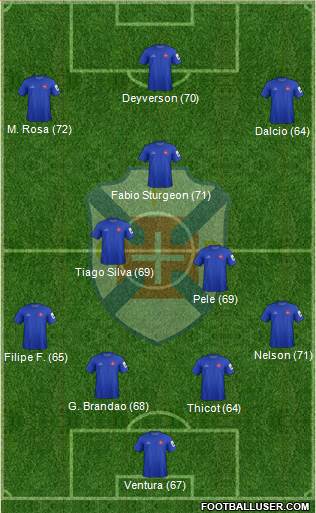 C.F. Os Belenenses - SAD 4-2-1-3 football formation