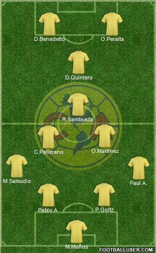 Club América Coapa 4-2-1-3 football formation
