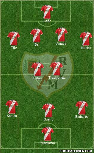 Rayo Vallecano de Madrid S.A.D. 4-2-3-1 football formation