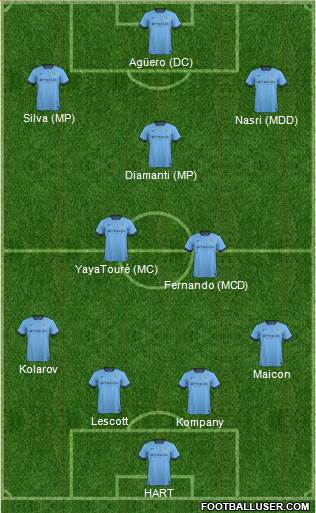 Manchester City 4-2-3-1 football formation