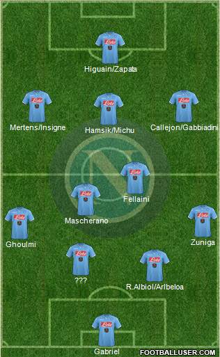 Napoli 4-3-3 football formation