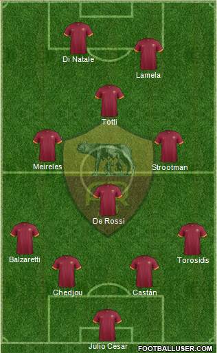 AS Roma 4-4-2 football formation