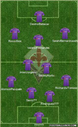 Fiorentina 4-3-3 football formation