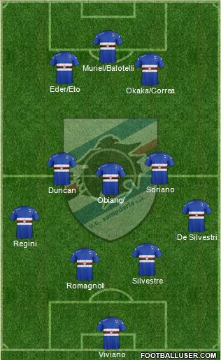 Sampdoria 4-2-2-2 football formation