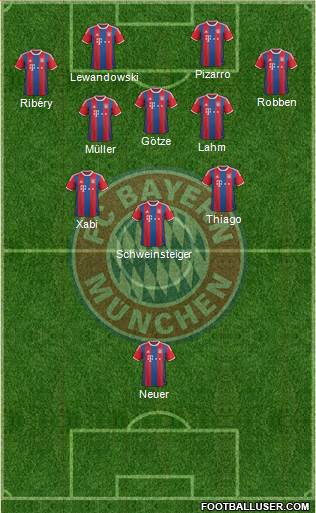FC Bayern München 3-4-2-1 football formation