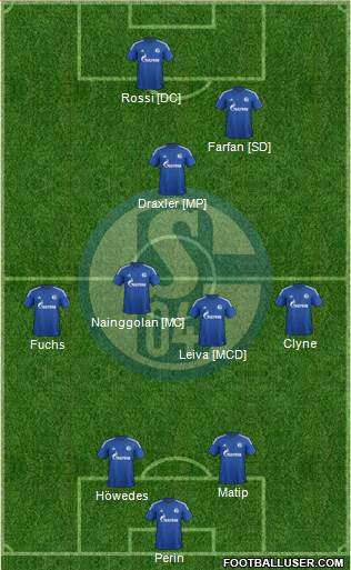FC Schalke 04 4-2-2-2 football formation