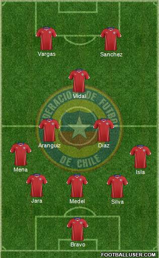 Chile 5-3-2 football formation