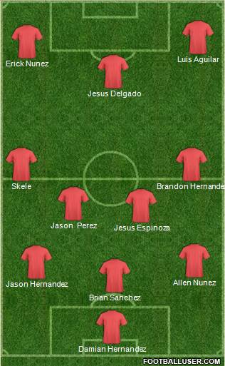 Champions League Team 4-4-2 football formation