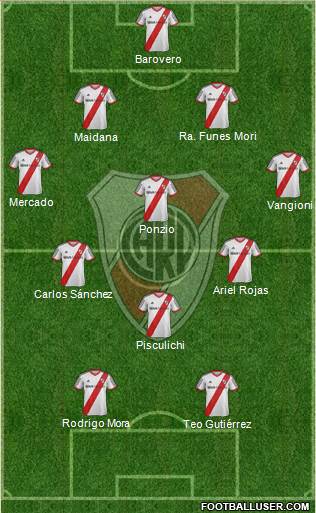 River Plate 4-4-2 football formation