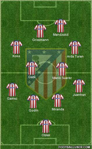 C. Atlético Madrid S.A.D. 4-4-2 football formation