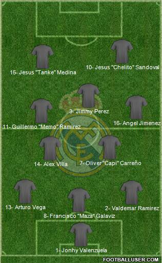 Real Madrid C.F. 3-4-3 football formation