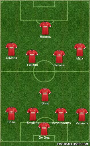 Manchester United 4-1-4-1 football formation