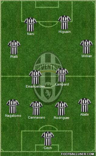 Juventus 4-2-4 football formation