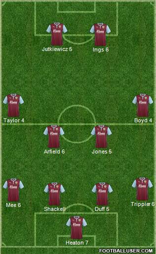 Burnley 4-4-2 football formation