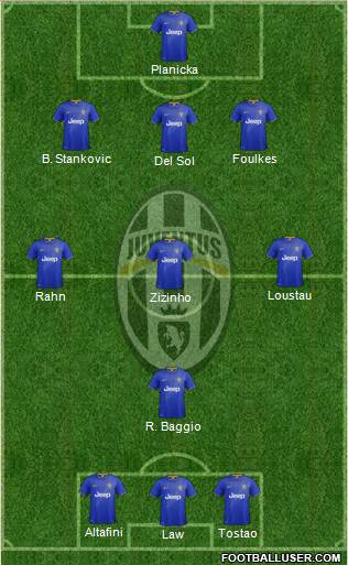 Juventus 3-4-3 football formation