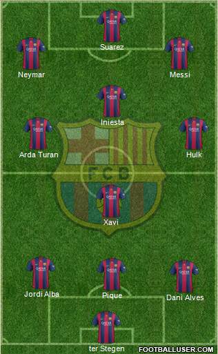 F.C. Barcelona 3-4-3 football formation