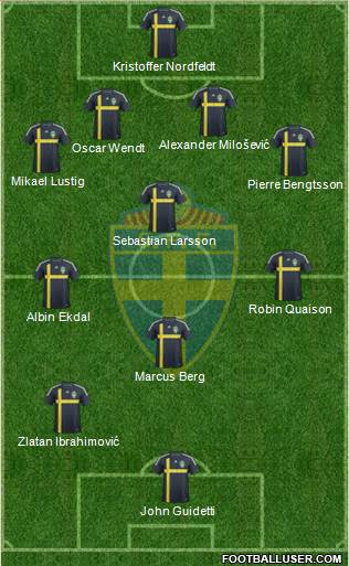 Sweden 4-1-2-3 football formation