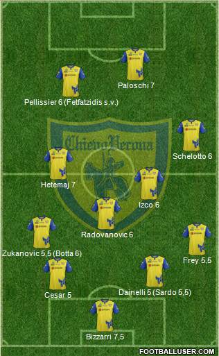 Chievo Verona 3-4-3 football formation