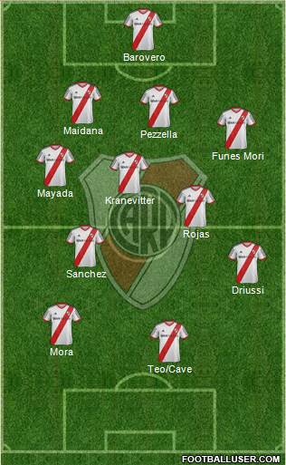 River Plate 3-5-2 football formation