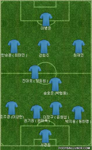 Football Manager Team 4-5-1 football formation