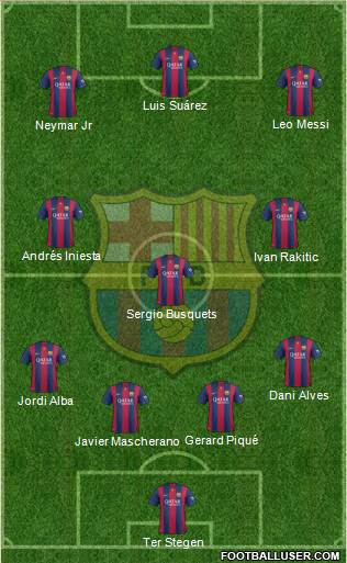 F.C. Barcelona 4-3-3 football formation