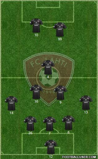 FC Lahti 5-3-2 football formation