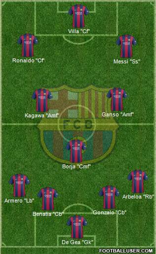 F.C. Barcelona 4-1-2-3 football formation