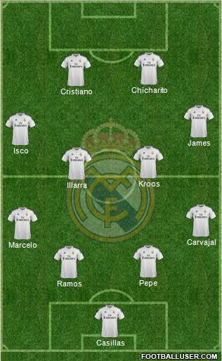 Real Madrid C.F. 4-4-2 football formation