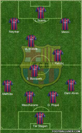 F.C. Barcelona 4-2-1-3 football formation