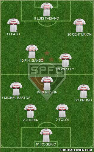 São Paulo FC 4-3-3 football formation