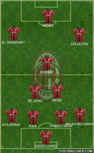 A.C. Milan 4-2-1-3 football formation