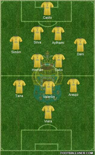 U.D. Las Palmas S.A.D. 4-2-3-1 football formation