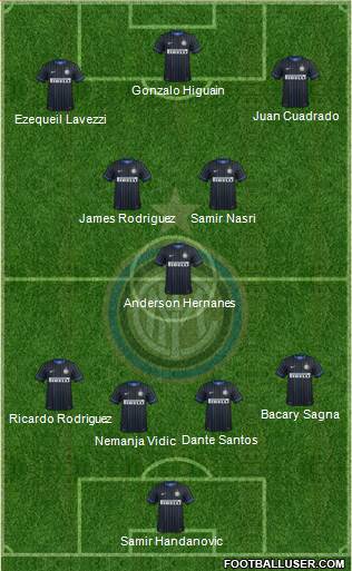 F.C. Internazionale 4-3-3 football formation