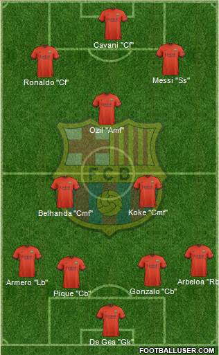 F.C. Barcelona 4-1-2-3 football formation