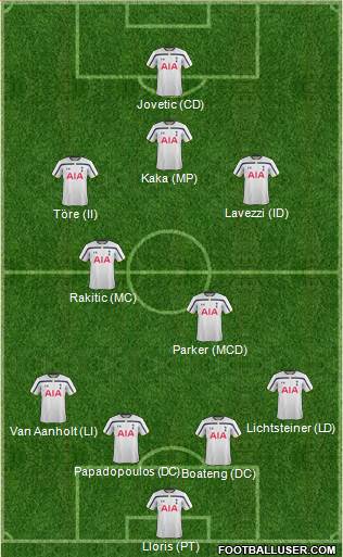 Tottenham Hotspur 4-2-1-3 football formation