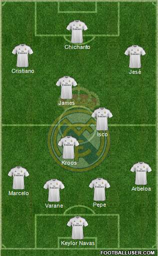 Real Madrid C.F. football formation