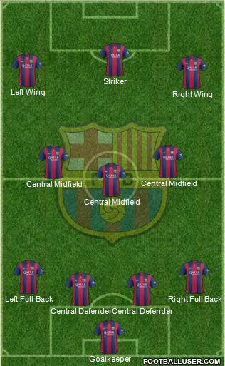 F.C. Barcelona 4-3-3 football formation