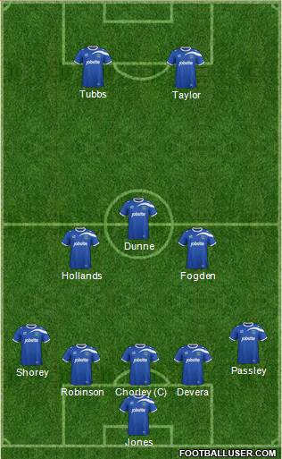 Portsmouth 5-3-2 football formation