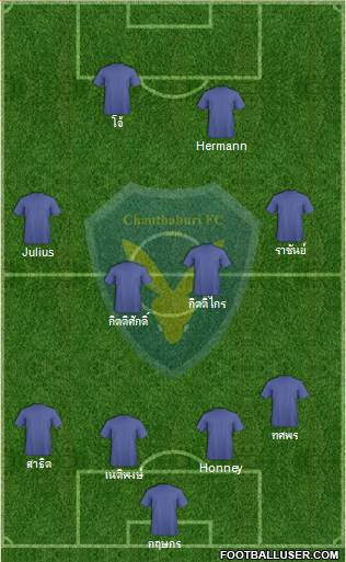Chanthaburi FC 4-3-3 football formation