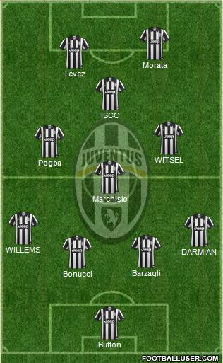 Juventus 4-3-1-2 football formation