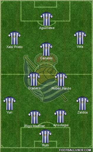 Real Sociedad S.A.D. 4-2-3-1 football formation