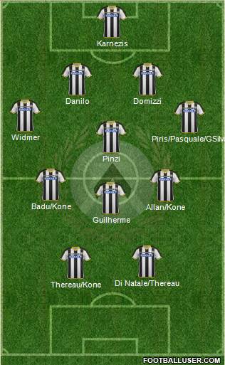 Udinese 4-1-3-2 football formation