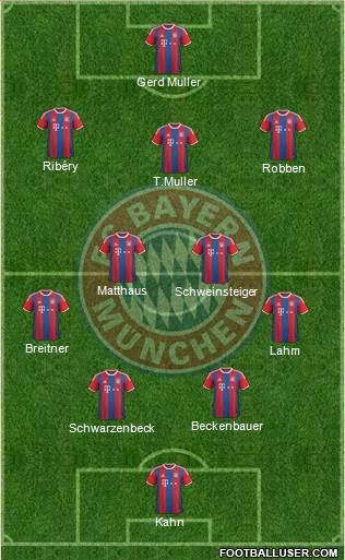 FC Bayern München 4-2-3-1 football formation