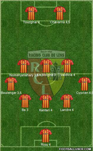 Racing Club de Lens 5-3-2 football formation