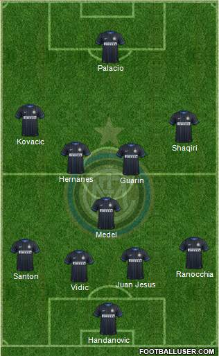 F.C. Internazionale 4-5-1 football formation