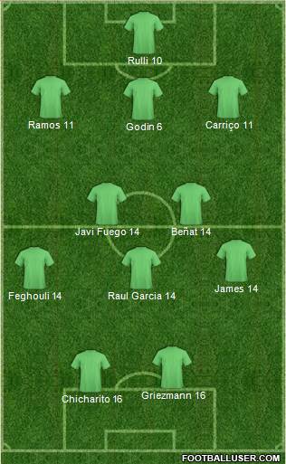 Dream Team 4-4-2 football formation